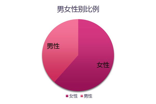 吸毒人口比例_吸毒的人(3)